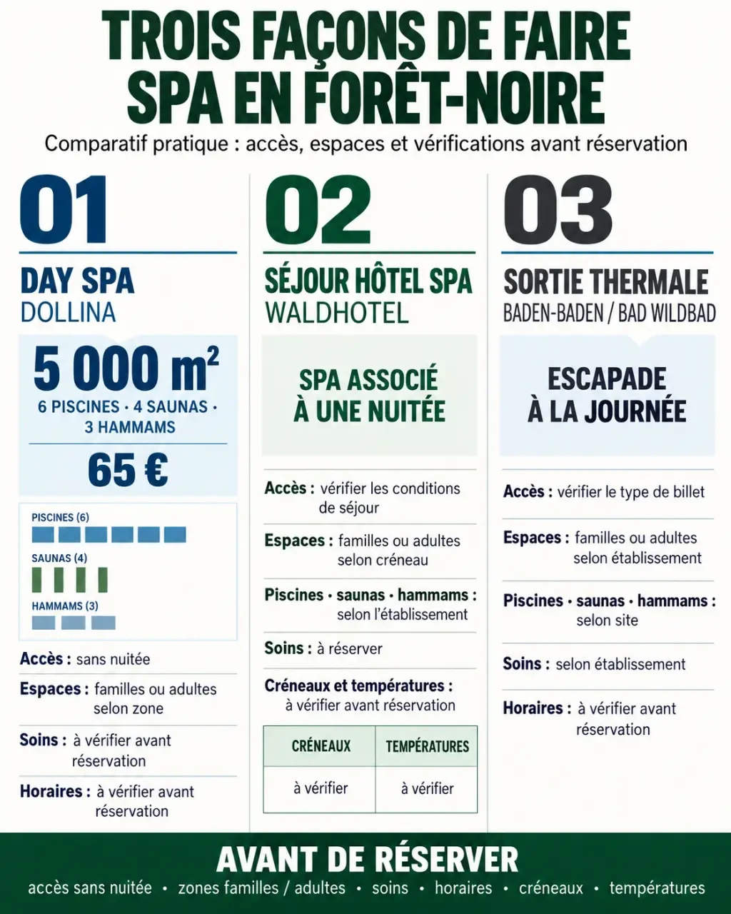 Spa en foret noire : comparaison visuelle du DOLLINA, du Waldhotel et des thermes