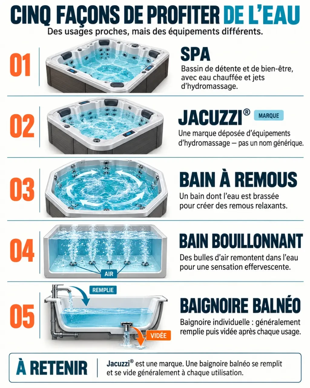Spa c’est quoi : différence entre spa, Jacuzzi, bain à remous et baignoire balnéo